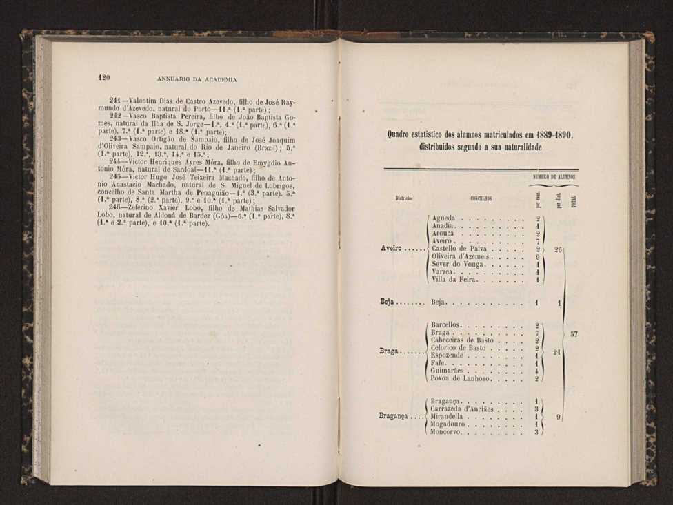 Annuario da Academia Polytechnica do Porto. A. 14 (1890-1891) / Ex. 2 64