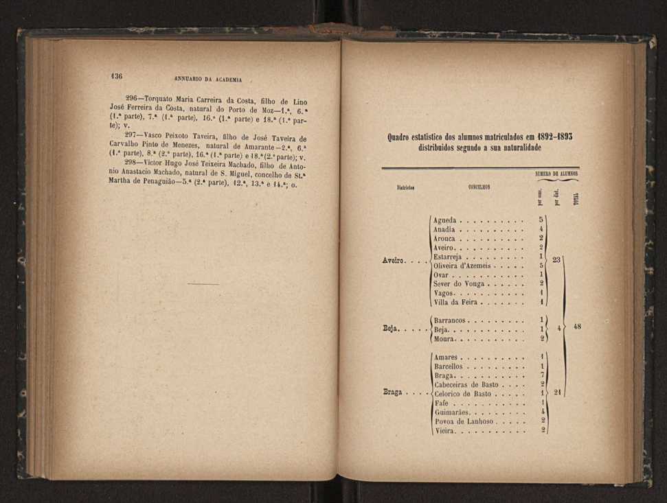 Annuario da Academia Polytechnica do Porto. A. 16 (1892-1893) / Ex. 2 71