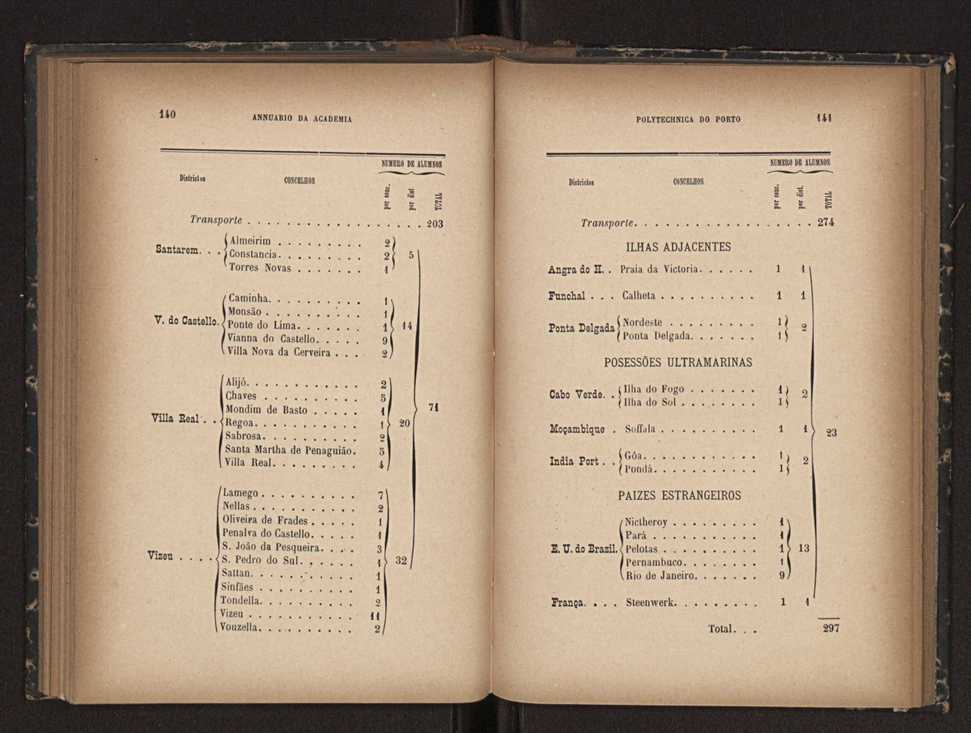 Annuario da Academia Polytechnica do Porto. A. 16 (1892-1893) / Ex. 2 73