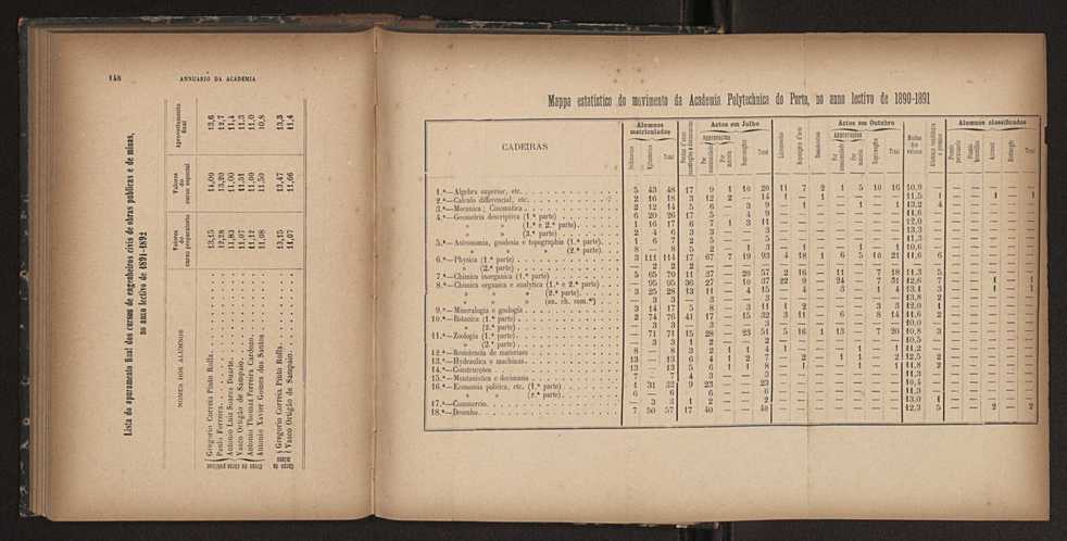 Annuario da Academia Polytechnica do Porto. A. 16 (1892-1893) / Ex. 2 77