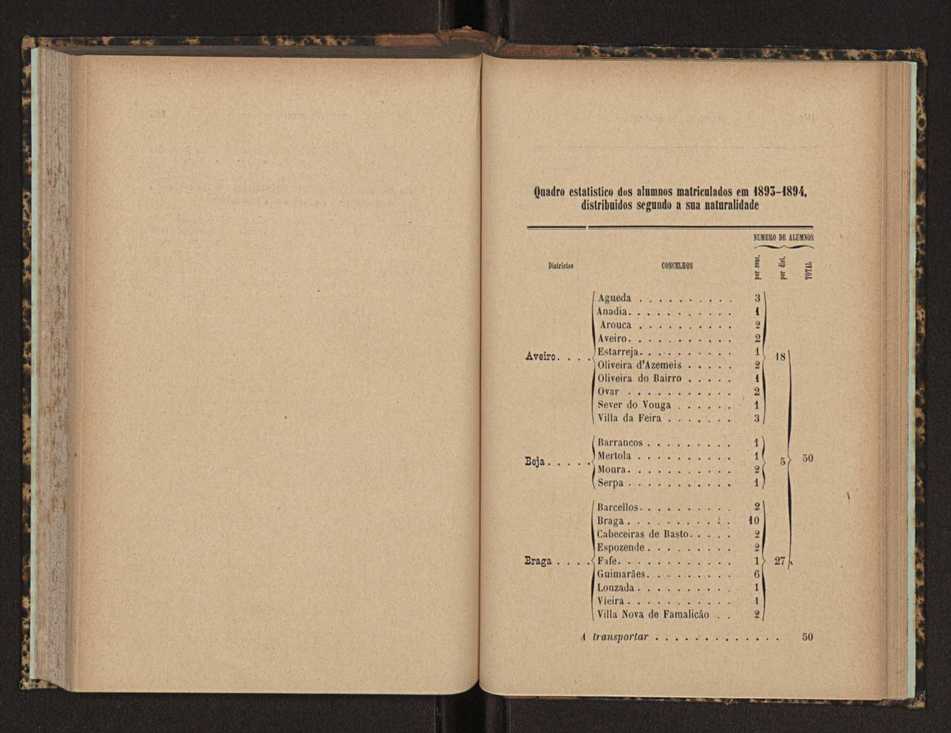 Annuario da Academia Polytechnica do Porto. A. 17 (1893-1894) / Ex. 2 96