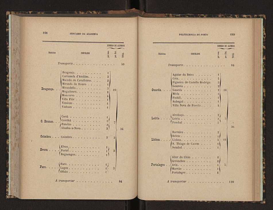 Annuario da Academia Polytechnica do Porto. A. 17 (1893-1894) / Ex. 2 97