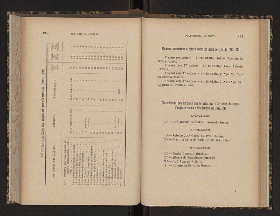 Annuario da Academia Polytechnica do Porto. A. 17 (1893-1894) / Ex. 2 100