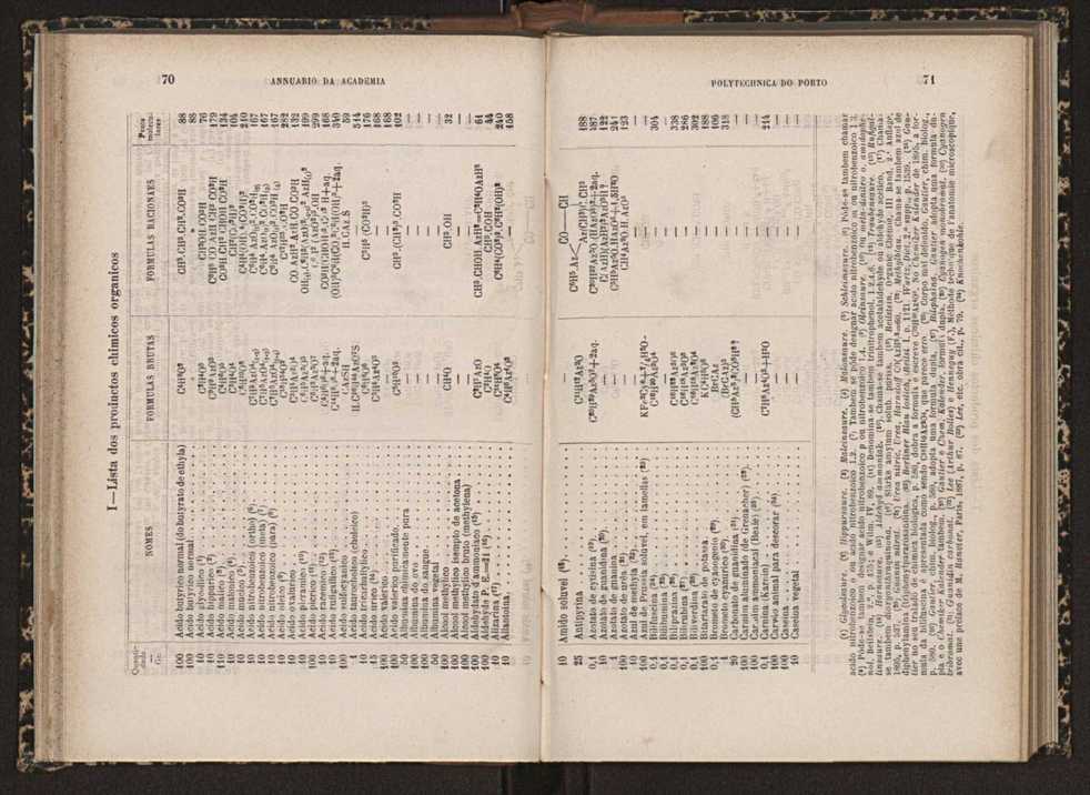 Annuario da Academia Polytechnica do Porto. A. 18 (1894-1895) / Ex. 2 37