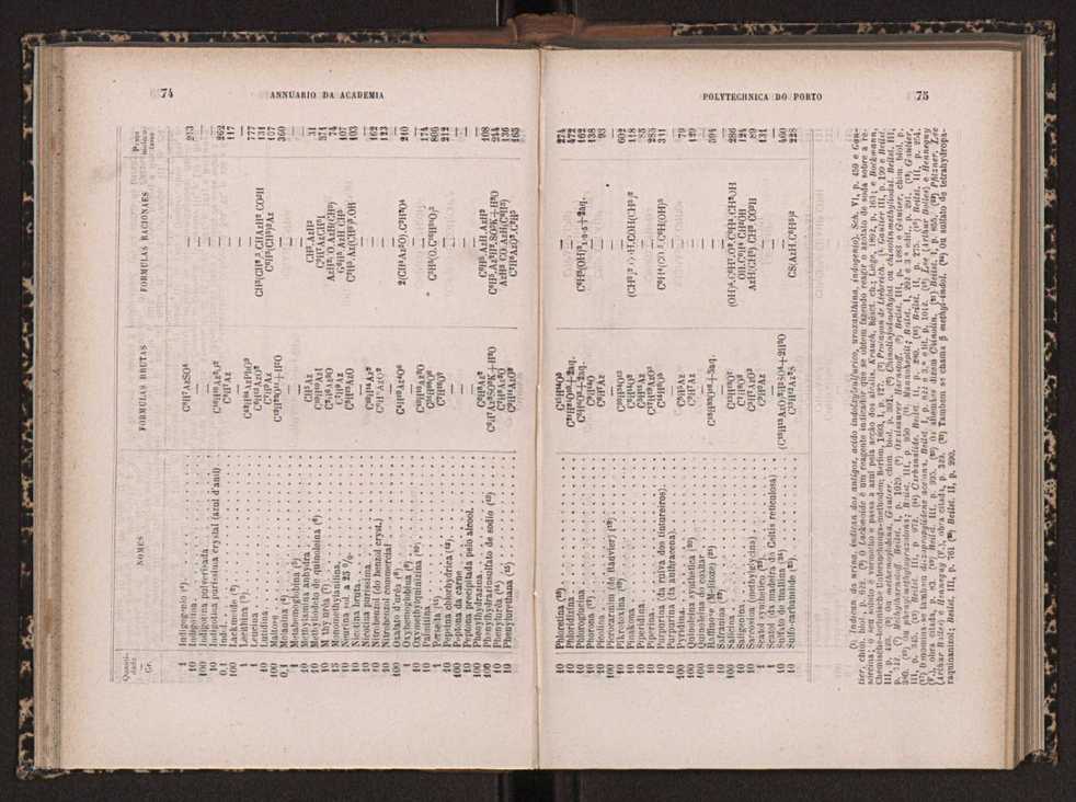 Annuario da Academia Polytechnica do Porto. A. 18 (1894-1895) / Ex. 2 39