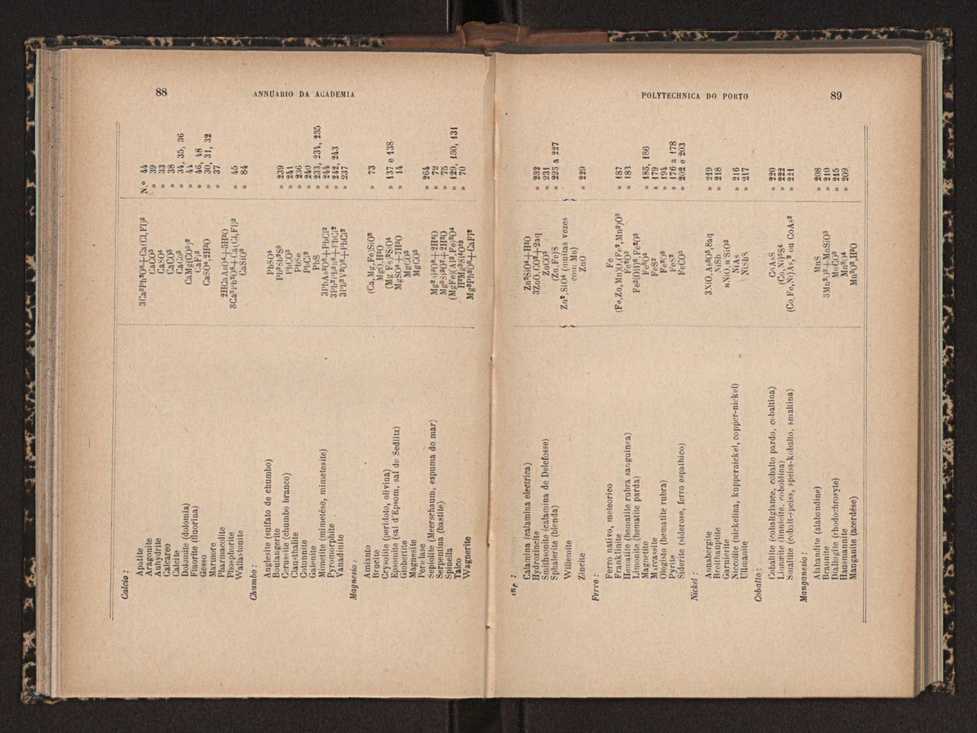 Annuario da Academia Polytechnica do Porto. A. 18 (1894-1895) / Ex. 2 46