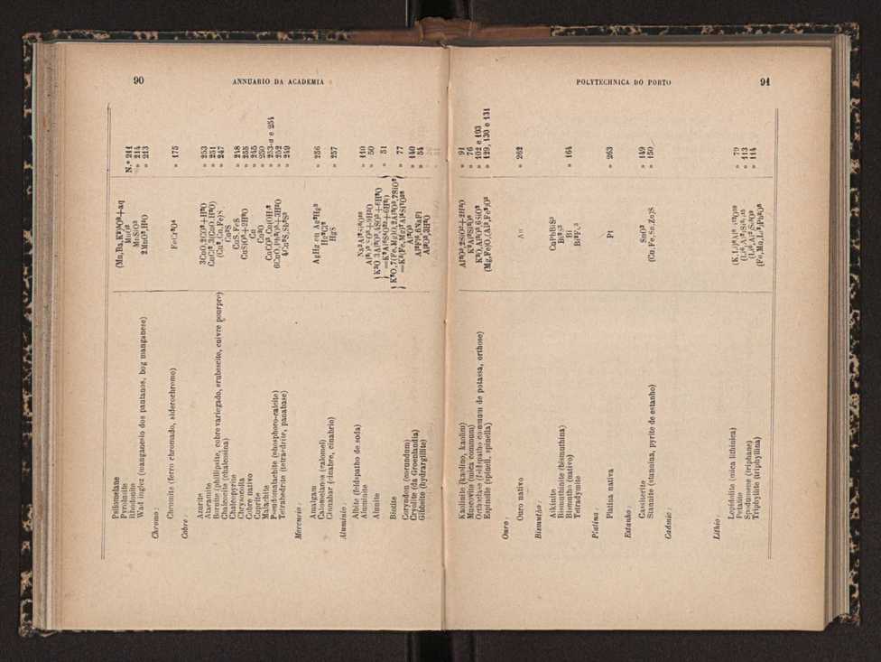 Annuario da Academia Polytechnica do Porto. A. 18 (1894-1895) / Ex. 2 47
