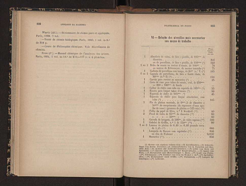 Annuario da Academia Polytechnica do Porto. A. 18 (1894-1895) / Ex. 2 53