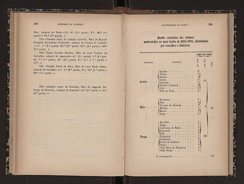 Annuario da Academia Polytechnica do Porto. A. 18 (1894-1895) / Ex. 2 71