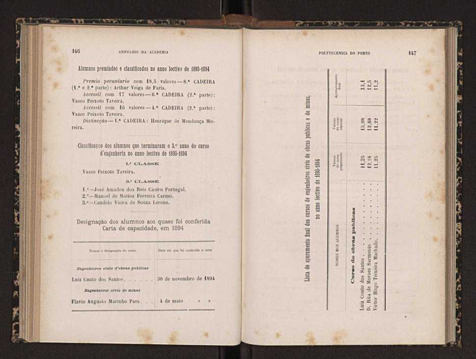 Annuario da Academia Polytechnica do Porto. A. 18 (1894-1895) / Ex. 2 75