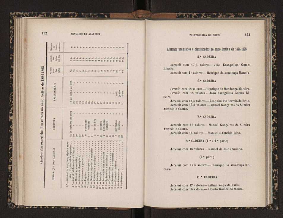 Annuario da Academia Polytechnica do Porto. A. 19 (1895-1896) / Ex. 2 68