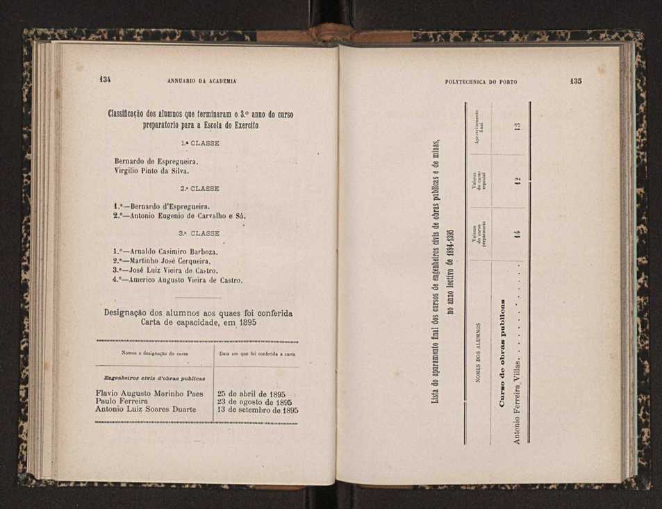 Annuario da Academia Polytechnica do Porto. A. 19 (1895-1896) / Ex. 2 69