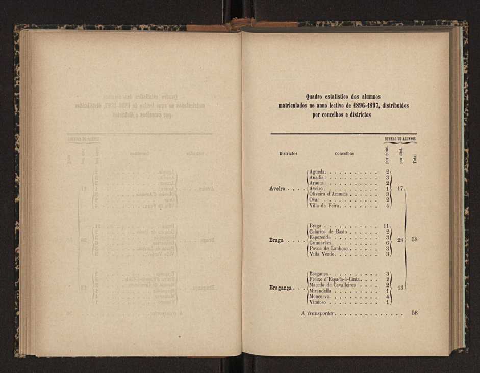 Annuario da Academia Polytechnica do Porto. A. 20 (1896-1897) / Ex. 2 32