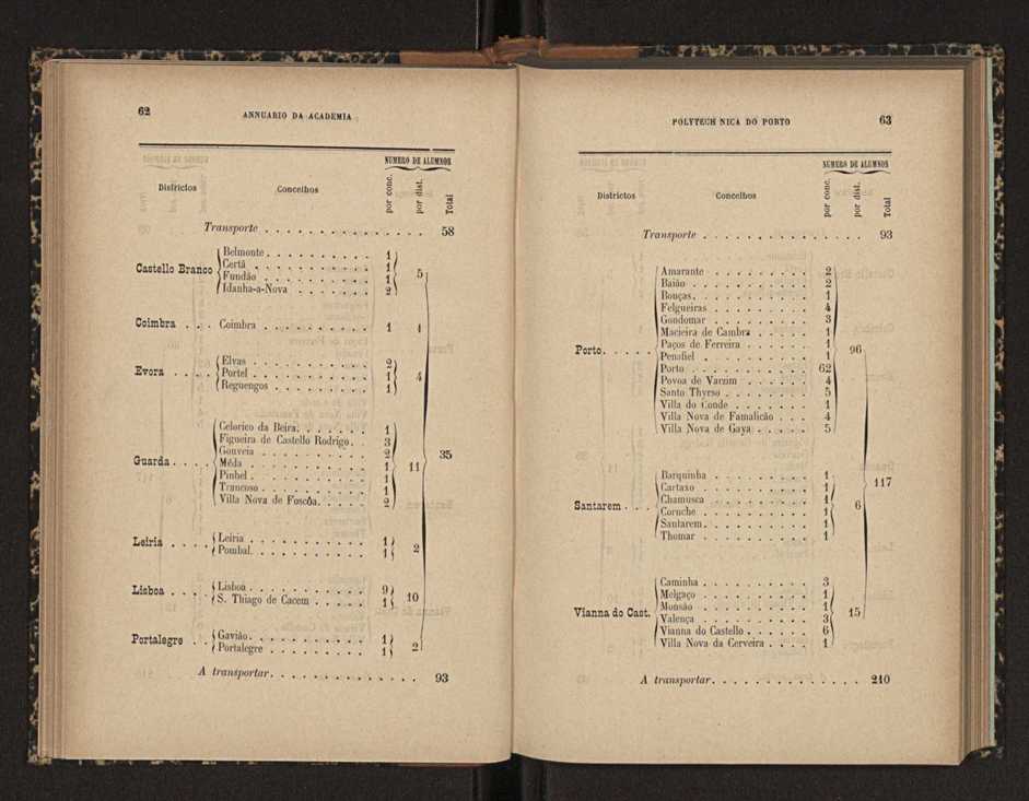 Annuario da Academia Polytechnica do Porto. A. 20 (1896-1897) / Ex. 2 33