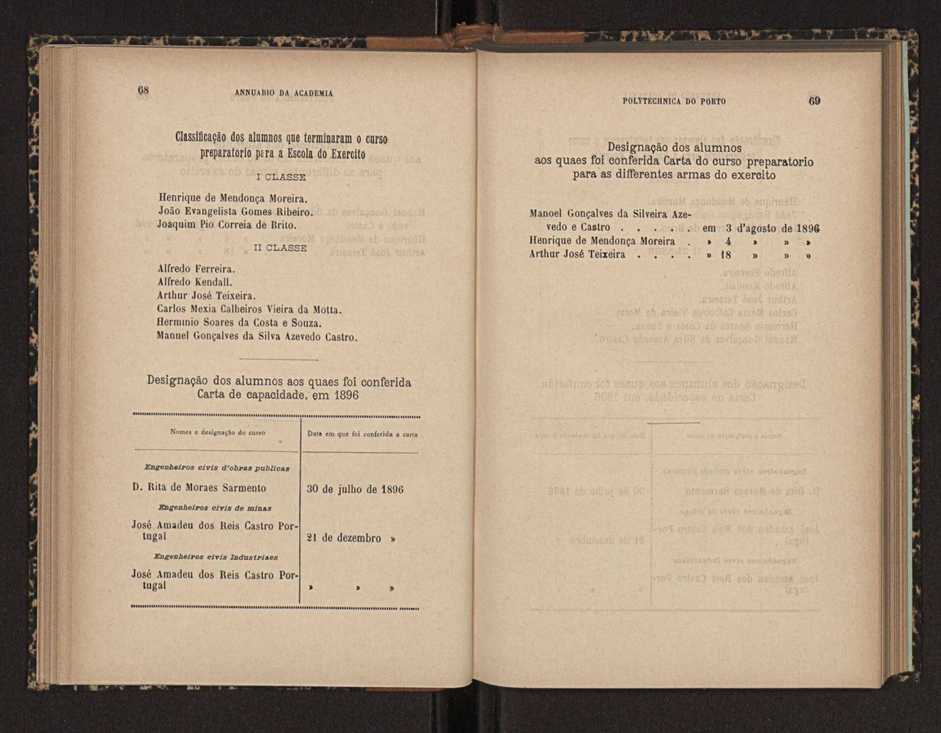 Annuario da Academia Polytechnica do Porto. A. 20 (1896-1897) / Ex. 2 36