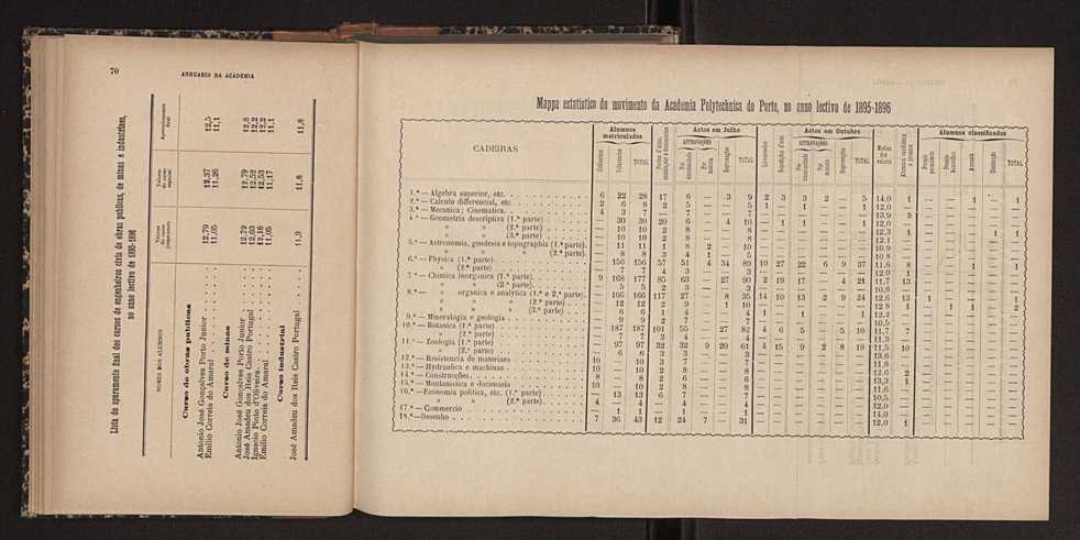 Annuario da Academia Polytechnica do Porto. A. 20 (1896-1897) / Ex. 2 37