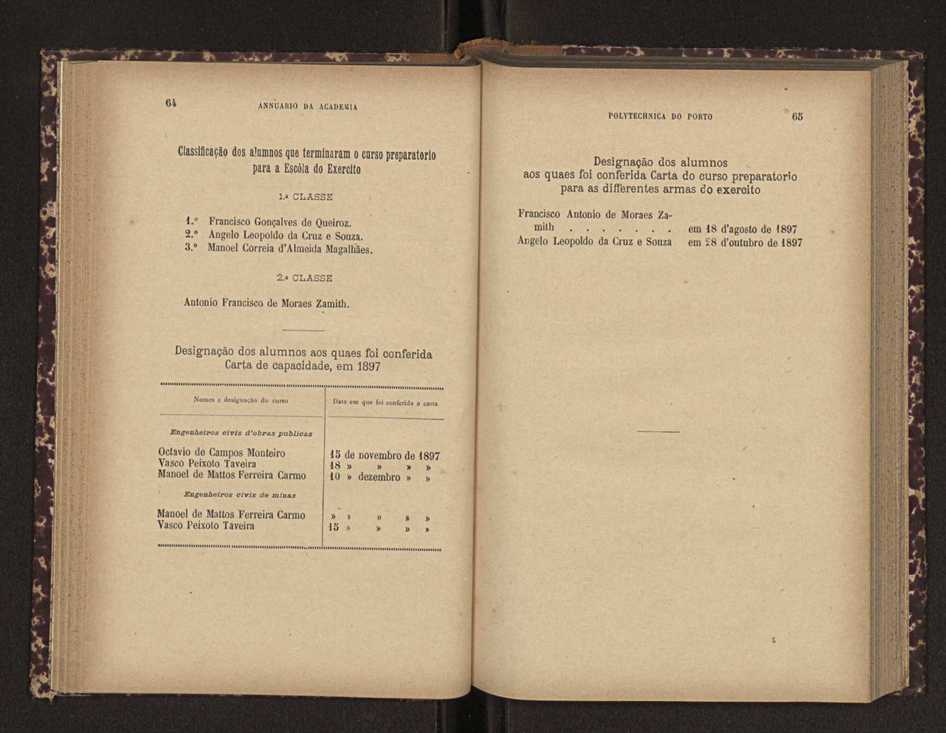 Annuario da Academia Polytechnica do Porto. A. 21 (1897-1898) / Ex. 2 34