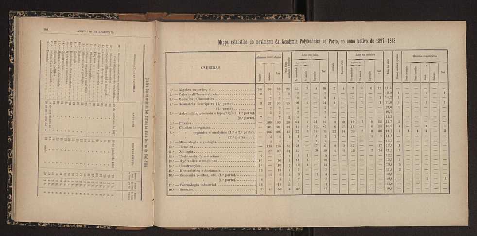 Annuario da Academia Polytechnica do Porto. A. 22 (1898-1899) / Ex. 2 53