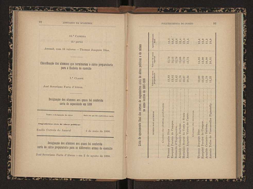Annuario da Academia Polytechnica do Porto. A. 22 (1898-1899) / Ex. 2 55