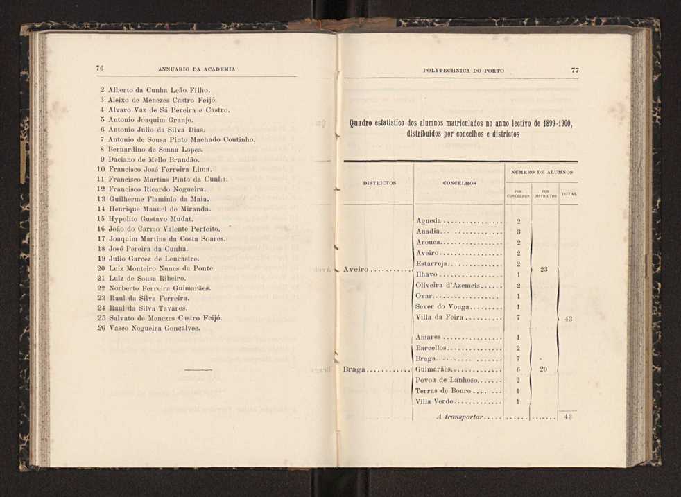 Annuario da Academia Polytechnica do Porto. A. 23 (1899-1900) / Ex. 2 41