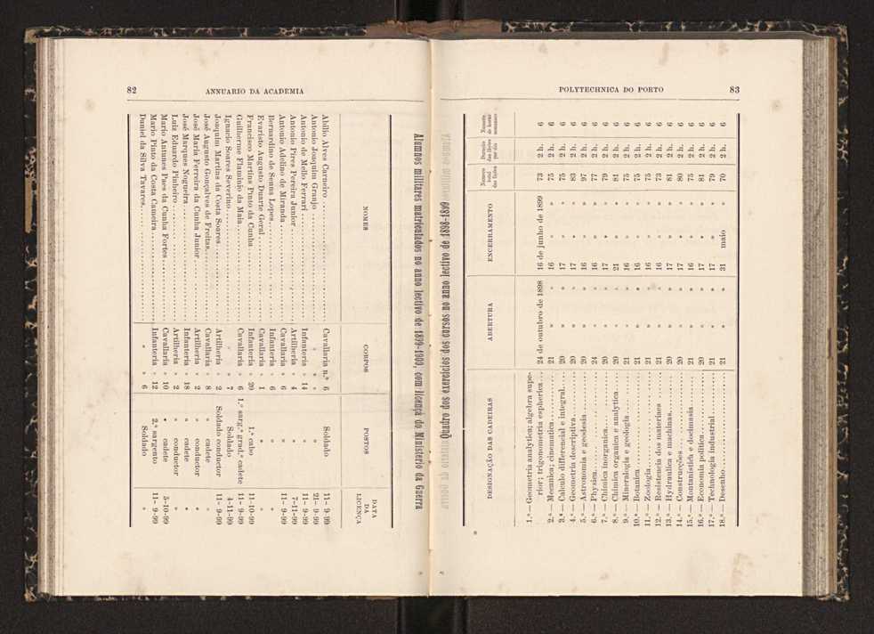 Annuario da Academia Polytechnica do Porto. A. 23 (1899-1900) / Ex. 2 44