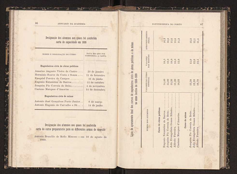 Annuario da Academia Polytechnica do Porto. A. 23 (1899-1900) / Ex. 2 46