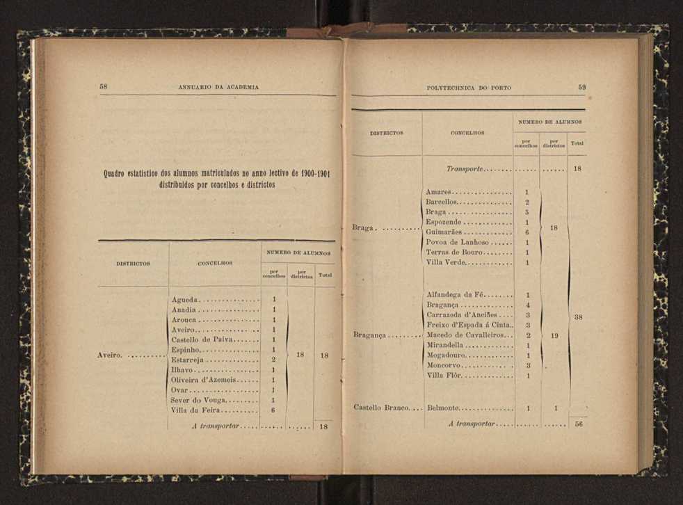 Annuario da Academia Polytechnica do Porto. A. 24 (1900-1901) / Ex. 2 31