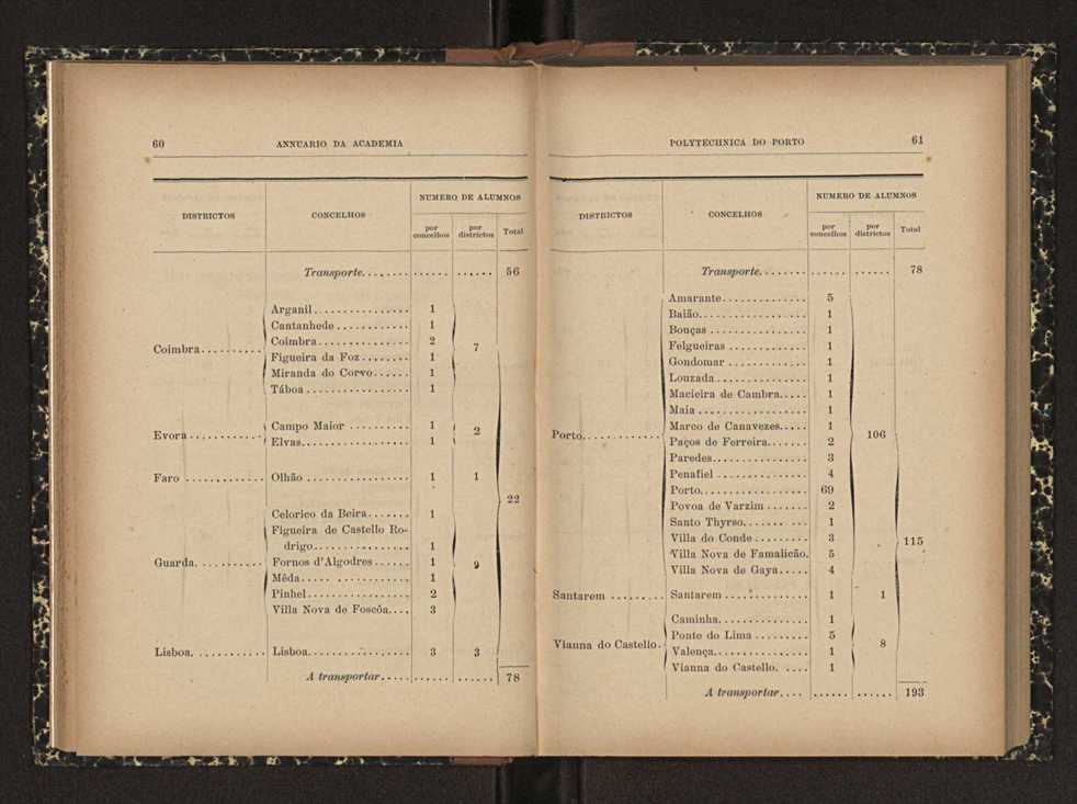 Annuario da Academia Polytechnica do Porto. A. 24 (1900-1901) / Ex. 2 32