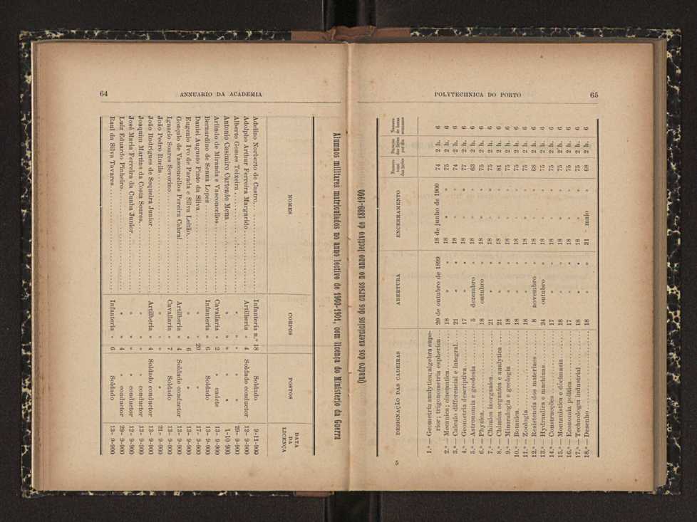 Annuario da Academia Polytechnica do Porto. A. 24 (1900-1901) / Ex. 2 34