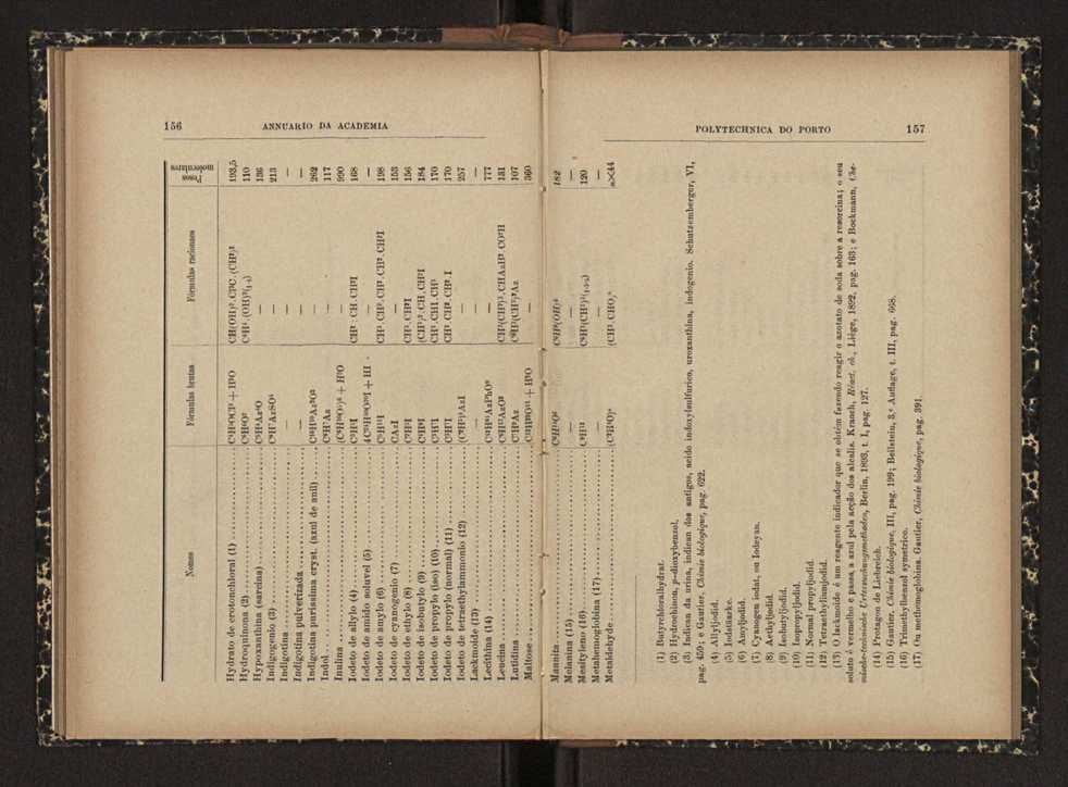 Annuario da Academia Polytechnica do Porto. A. 24 (1900-1901) / Ex. 2 81