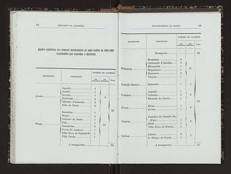 Annuario da Academia Polytechnica do Porto. A. 26 (1902-1903) / Ex. 2 33