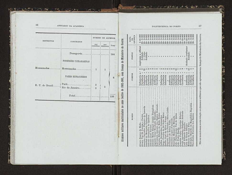 Annuario da Academia Polytechnica do Porto. A. 26 (1902-1903) / Ex. 2 35