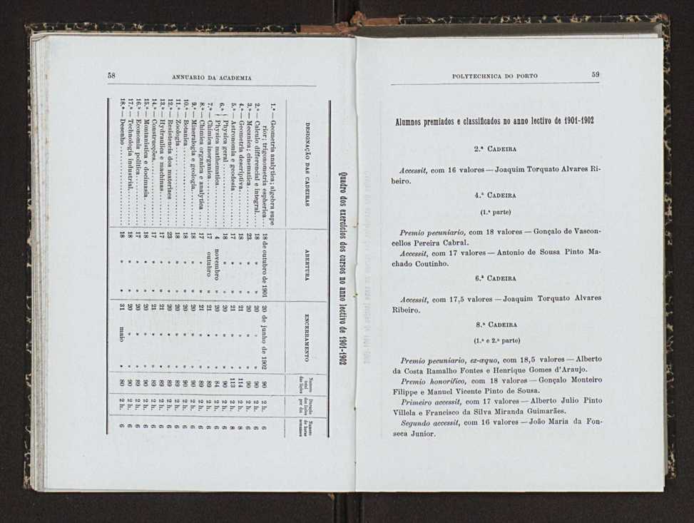 Annuario da Academia Polytechnica do Porto. A. 26 (1902-1903) / Ex. 2 36