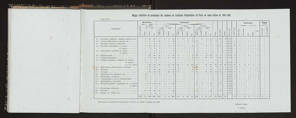 Annuario da Academia Polytechnica do Porto. A. 26 (1902-1903) / Ex. 2 38