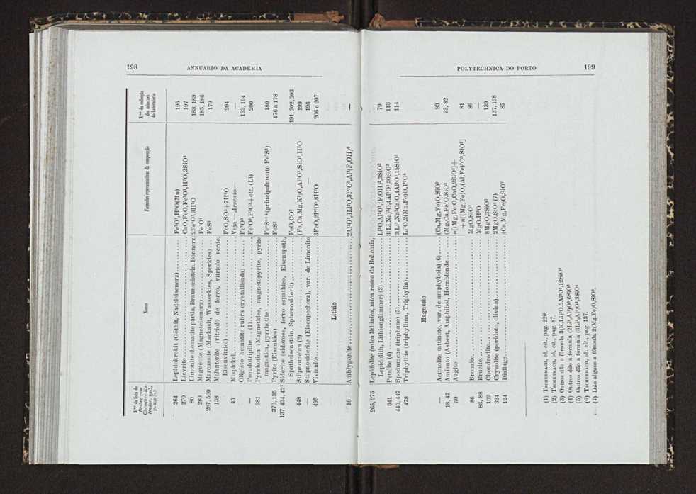 Annuario da Academia Polytechnica do Porto. A. 26 (1902-1903) / Ex. 2 107