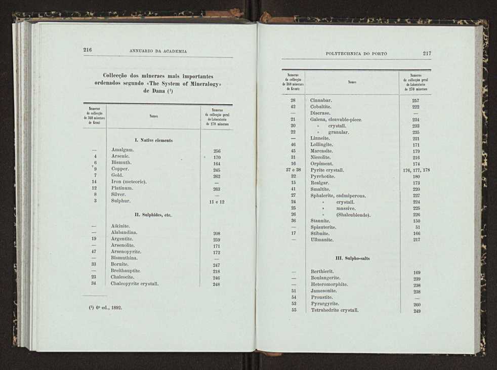 Annuario da Academia Polytechnica do Porto. A. 26 (1902-1903) / Ex. 2 116