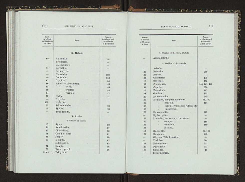 Annuario da Academia Polytechnica do Porto. A. 26 (1902-1903) / Ex. 2 117