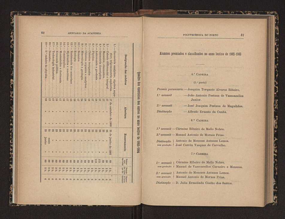 Annuario da Academia Polytechnica do Porto. A. 27 (1903-1904) / Ex. 2 37