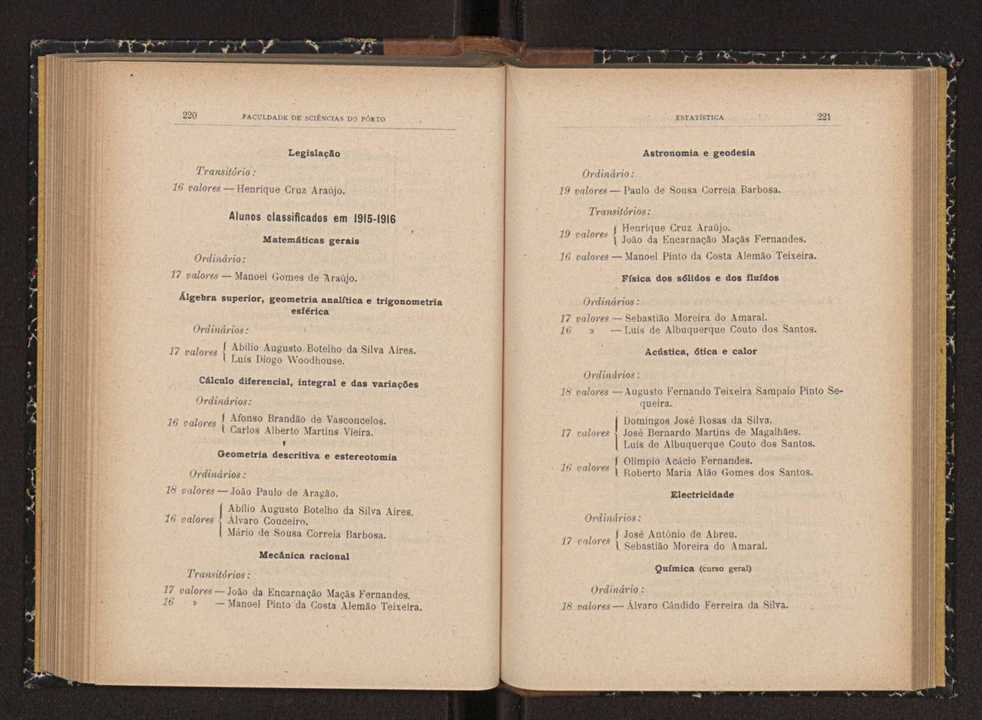 Anurio da Faculdade de Scincias da Universidade do Porto : (antiga Academia Politcnica). 1914/1915 - 1917/1918 / Ex. 2 110