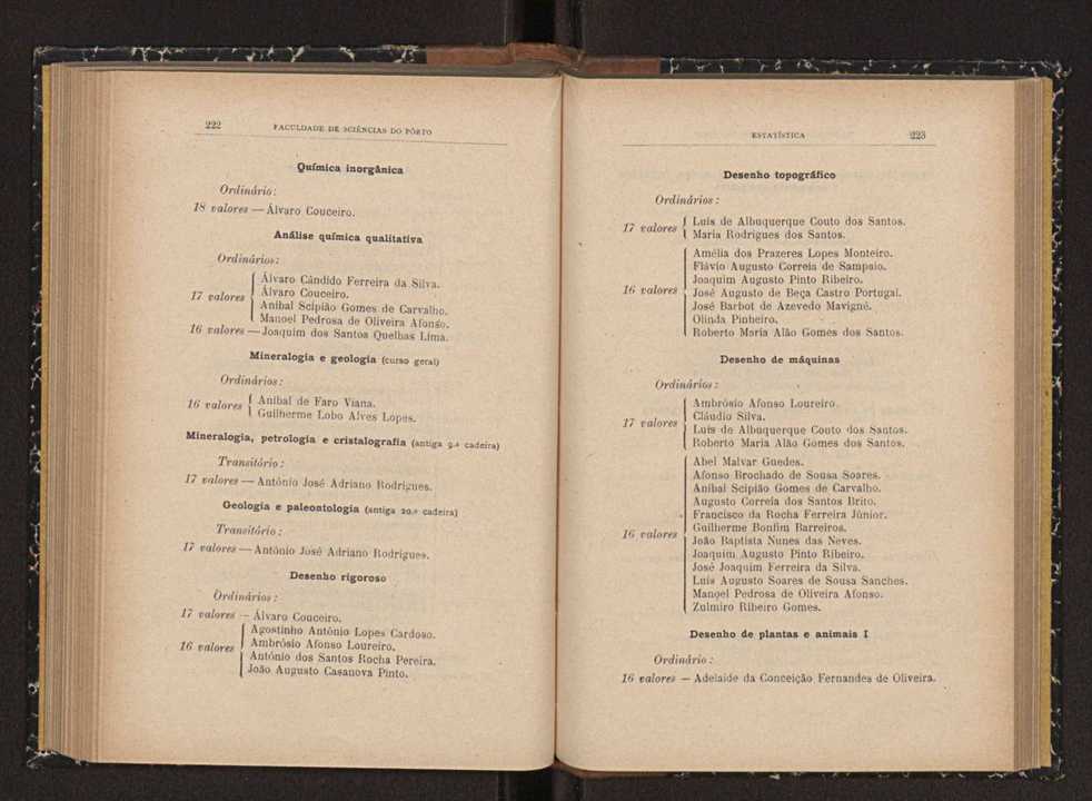 Anurio da Faculdade de Scincias da Universidade do Porto : (antiga Academia Politcnica). 1914/1915 - 1917/1918 / Ex. 2 111