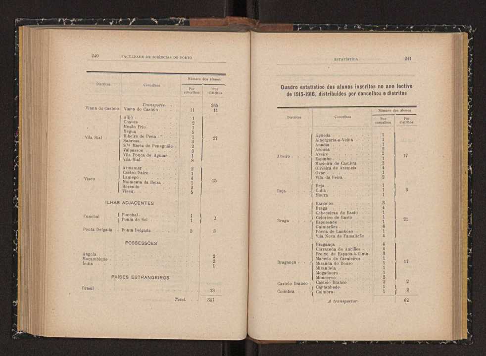 Anurio da Faculdade de Scincias da Universidade do Porto : (antiga Academia Politcnica). 1914/1915 - 1917/1918 / Ex. 2 120