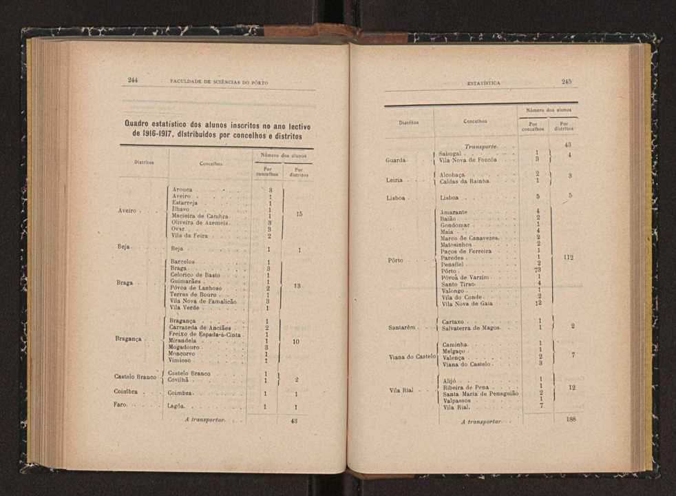 Anurio da Faculdade de Scincias da Universidade do Porto : (antiga Academia Politcnica). 1914/1915 - 1917/1918 / Ex. 2 122