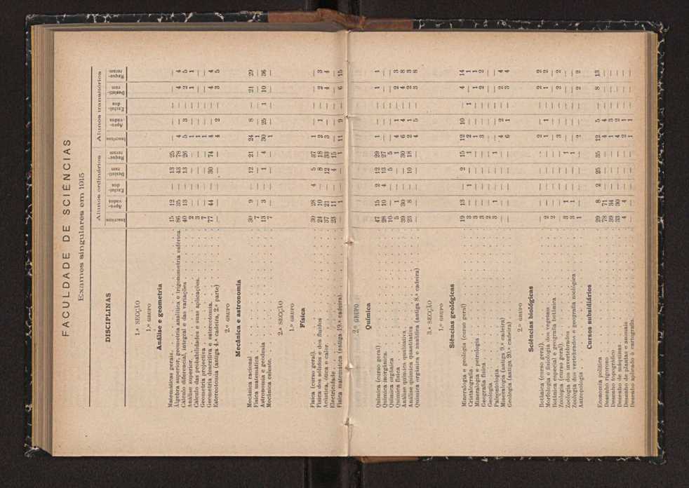 Anurio da Faculdade de Scincias da Universidade do Porto : (antiga Academia Politcnica). 1914/1915 - 1917/1918 / Ex. 2 125