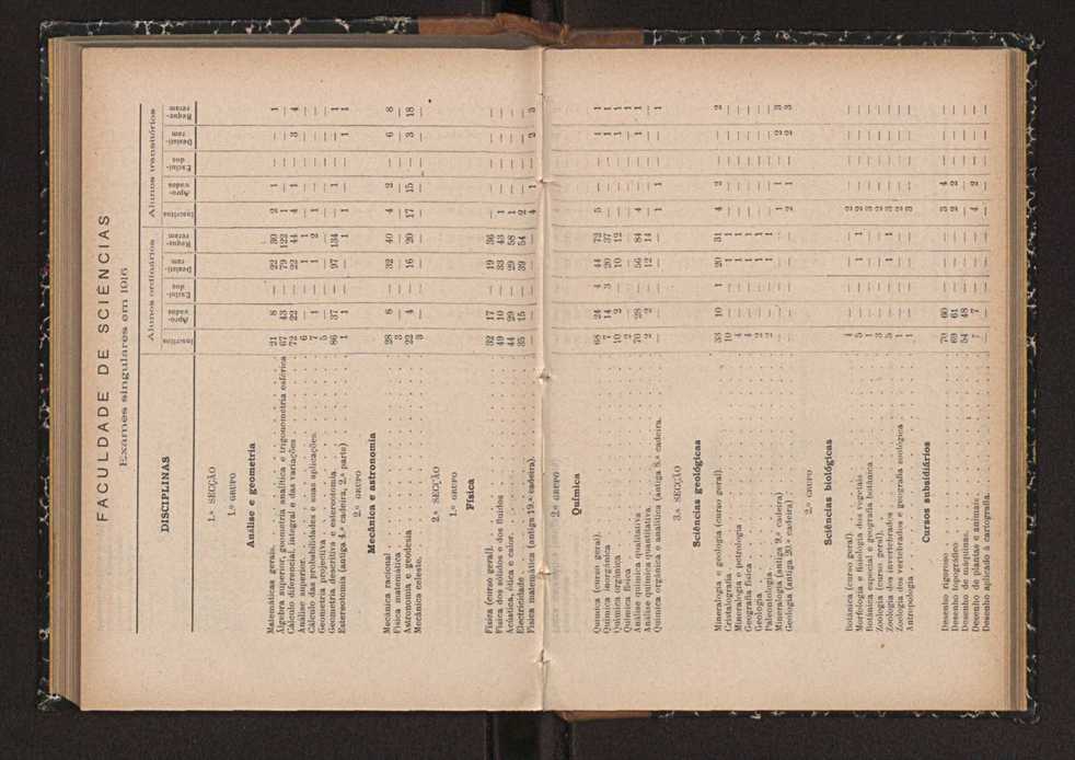 Anurio da Faculdade de Scincias da Universidade do Porto : (antiga Academia Politcnica). 1914/1915 - 1917/1918 / Ex. 2 126