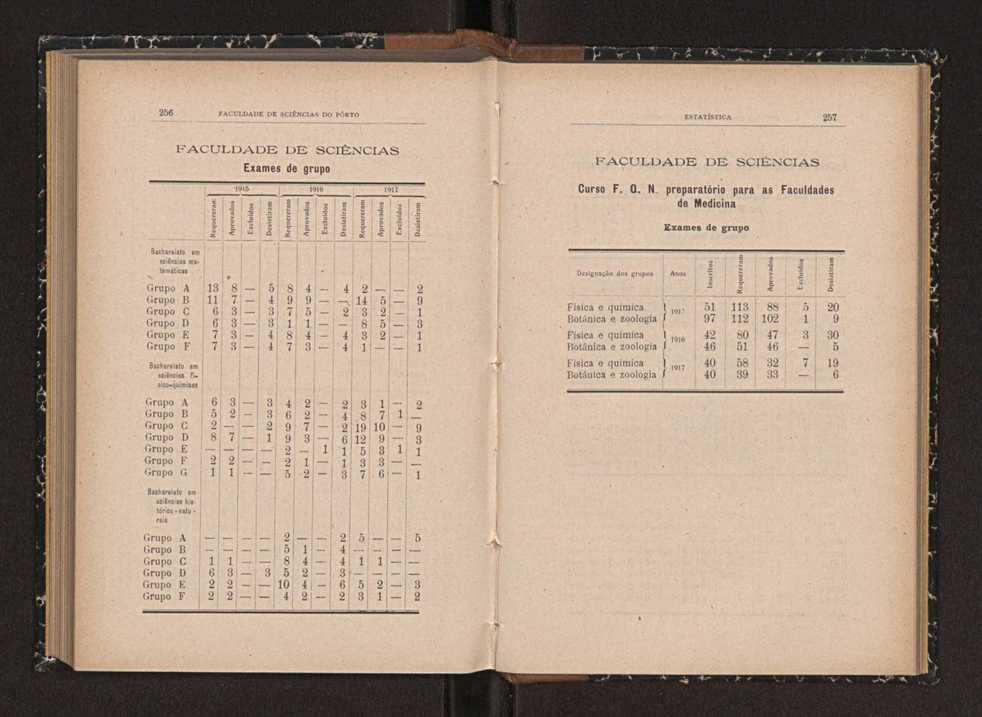 Anurio da Faculdade de Scincias da Universidade do Porto : (antiga Academia Politcnica). 1914/1915 - 1917/1918 / Ex. 2 128