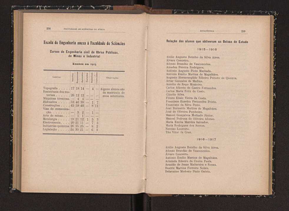 Anurio da Faculdade de Scincias da Universidade do Porto : (antiga Academia Politcnica). 1914/1915 - 1917/1918 / Ex. 2 129