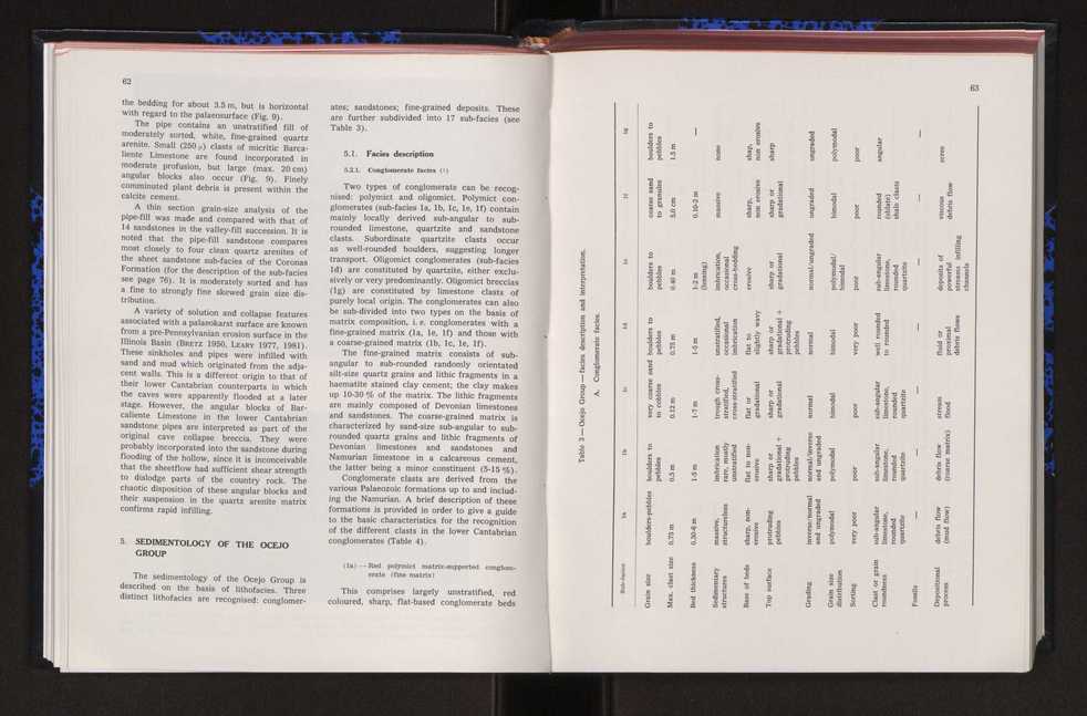 Anais da Faculdade de Cincias : supplement to volume 64 (1983) : special volume in honour of Wenceslau de Lima, palaeobotanist and statesman (1858-1919) 52