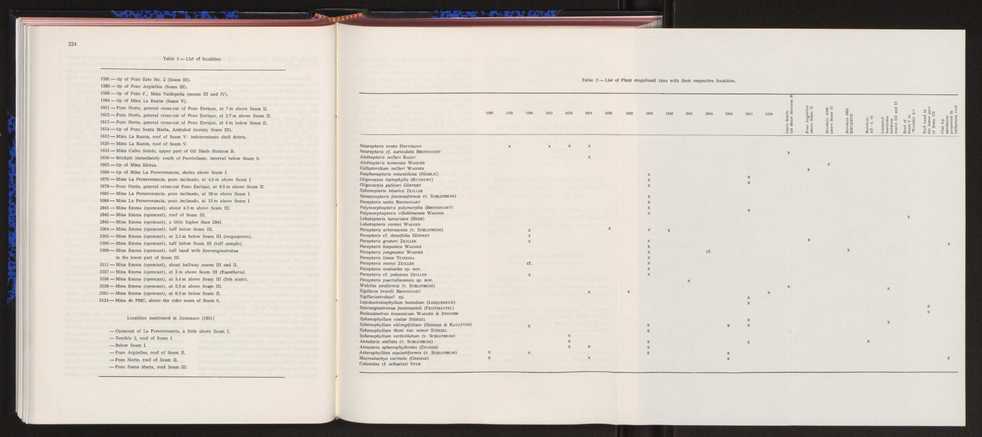 Anais da Faculdade de Cincias : supplement to volume 64 (1983) : special volume in honour of Wenceslau de Lima, palaeobotanist and statesman (1858-1919) 139