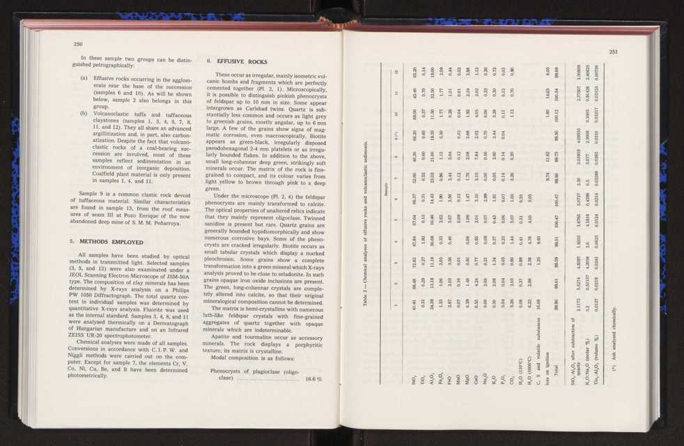 Anais da Faculdade de Cincias : supplement to volume 64 (1983) : special volume in honour of Wenceslau de Lima, palaeobotanist and statesman (1858-1919) 178