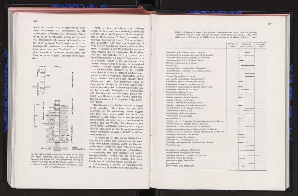 Anais da Faculdade de Cincias : supplement to volume 64 (1983) : special volume in honour of Wenceslau de Lima, palaeobotanist and statesman (1858-1919) 266